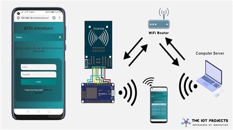 rfid attendance tracking free software|rfid based attendance system using 8051.